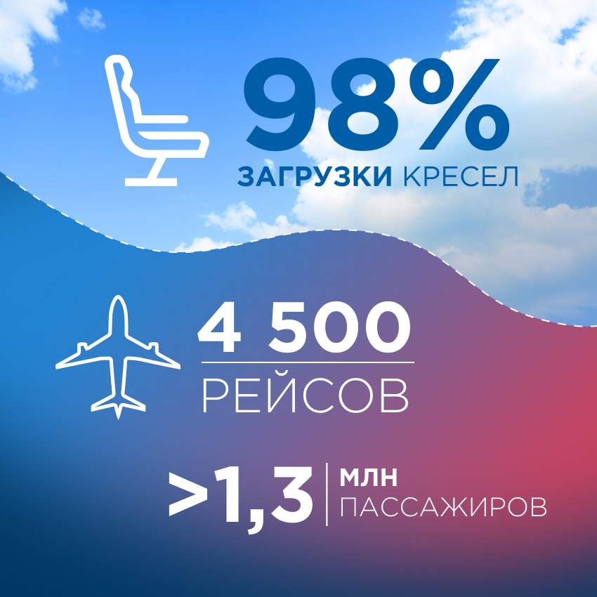 AZUR air, Новости, AZUR air переходит на зимнее расписание полетов